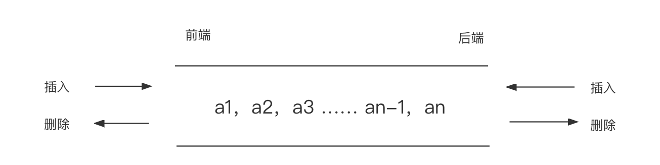 双端队列 双端队列